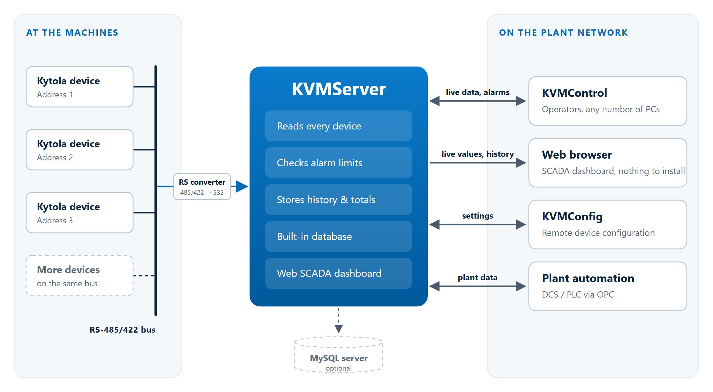 kvmserver-system
