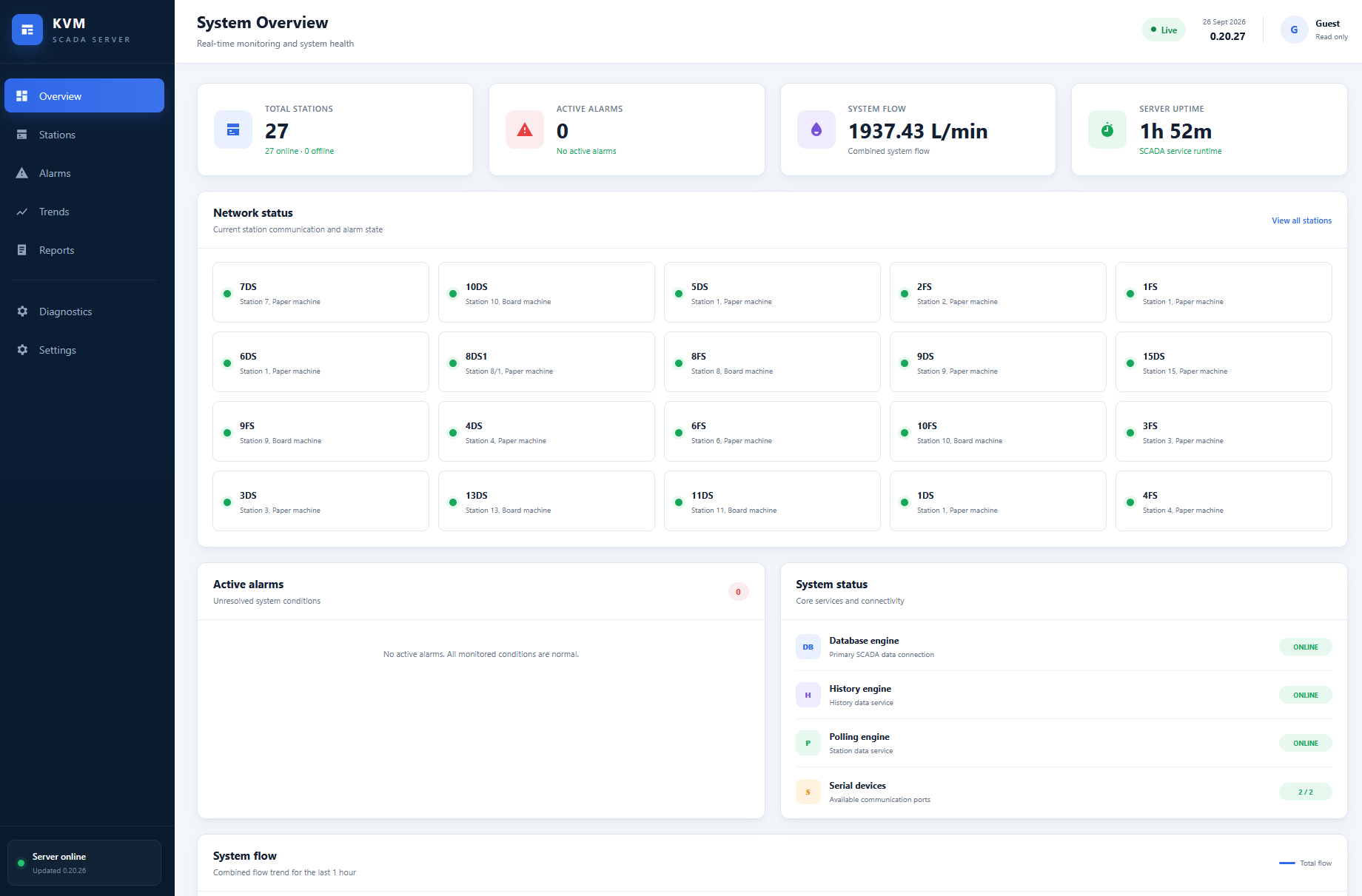 scada_dashboard_ui_2